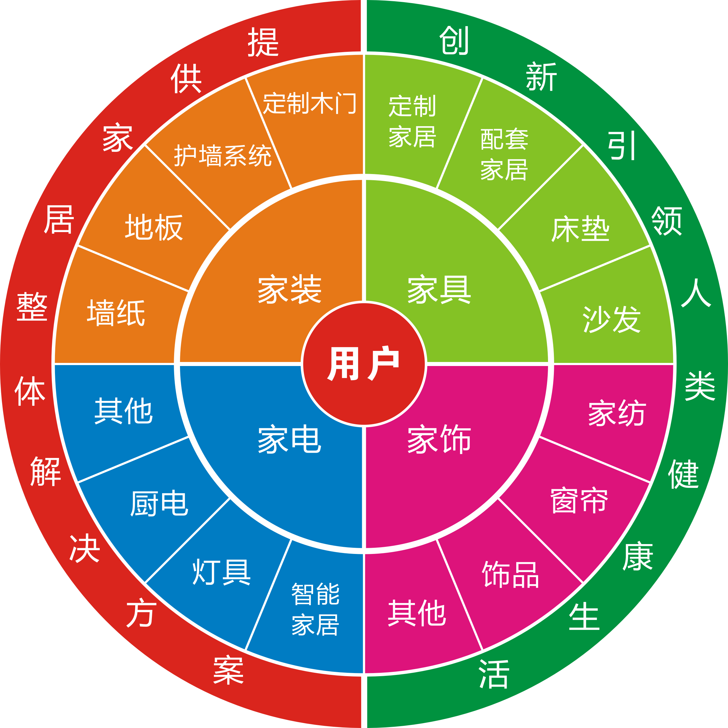 舊房改造市場(chǎng)怎么樣？做舊房改造生意利潤(rùn)高嗎？