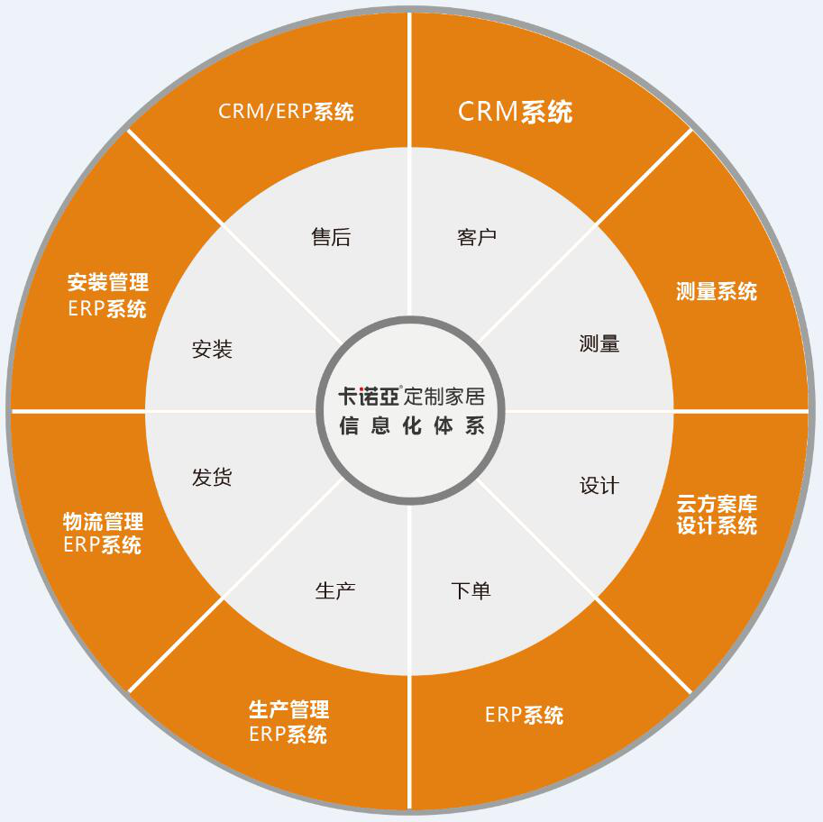如何開(kāi)發(fā)舊房改造市場(chǎng)？舊房改造市場(chǎng)開(kāi)發(fā)需要哪些條件？